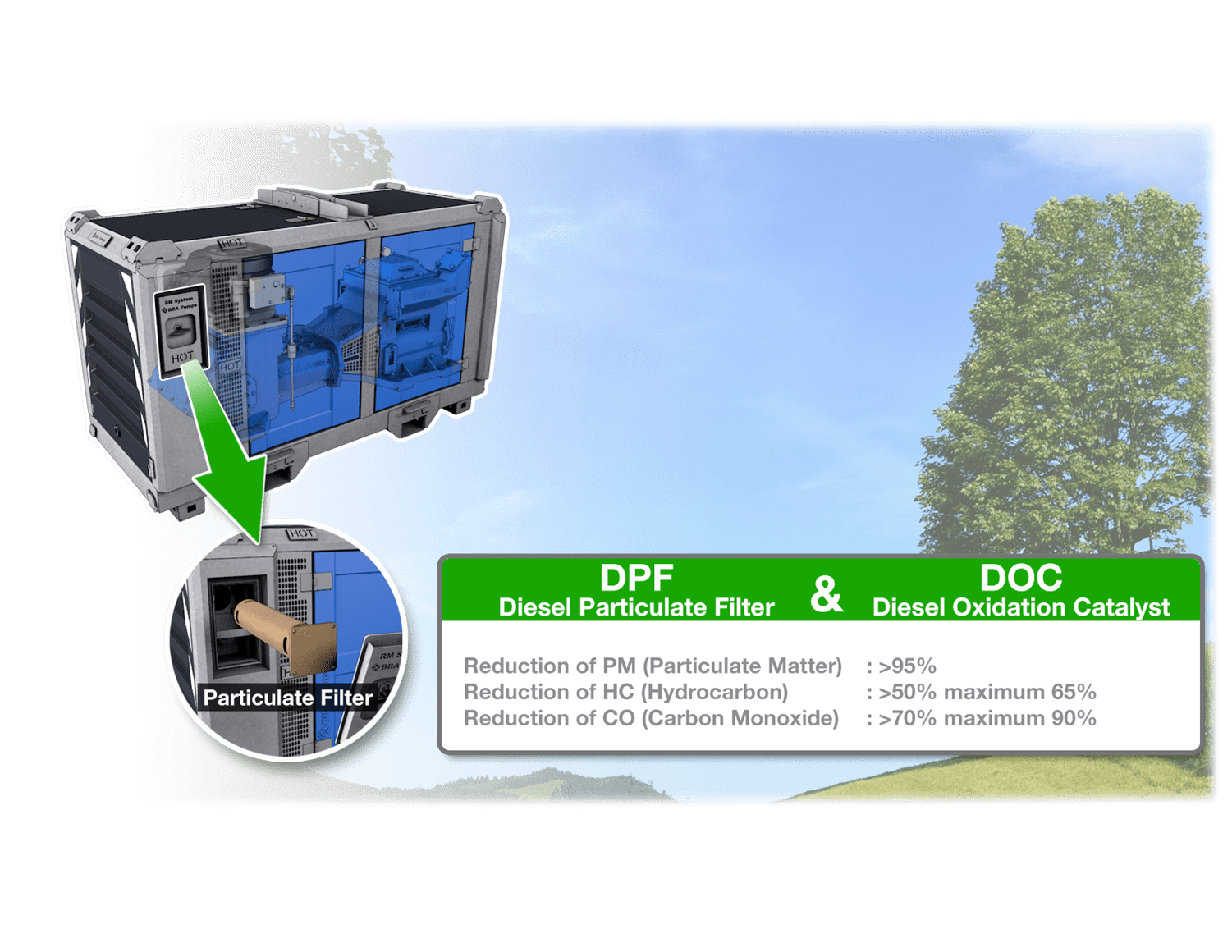 Diesel Particulate Filter